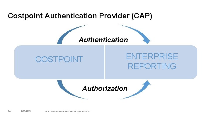 Costpoint Authentication Provider (CAP) Authentication COSTPOINT ENTERPRISE REPORTING Authorization 24 2/23/2021 CONFIDENTIAL © 2019