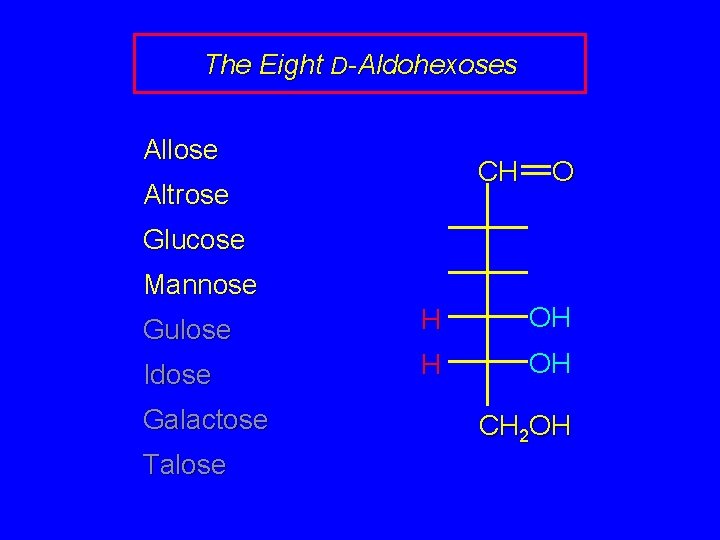 The Eight D-Aldohexoses Allose CH Altrose O Glucose Mannose Gulose H OH Idose H The Eight D-Aldohexoses Allose CH Altrose O Glucose Mannose Gulose H OH Idose H
