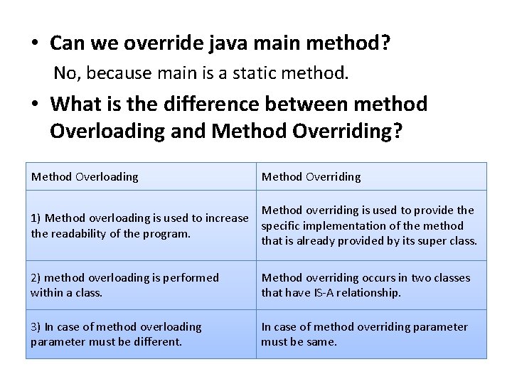  • Can we override java main method? No, because main is a static