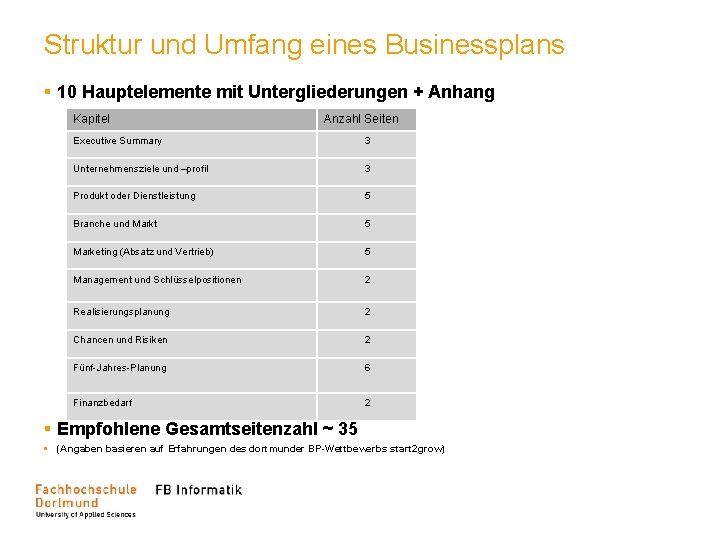 Struktur und Umfang eines Businessplans § 10 Hauptelemente mit Untergliederungen + Anhang Kapitel Anzahl