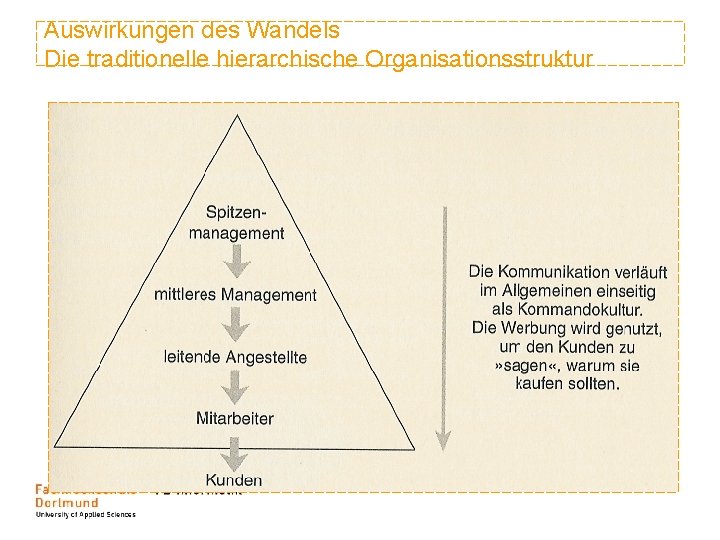 Auswirkungen des Wandels Die traditionelle hierarchische Organisationsstruktur 