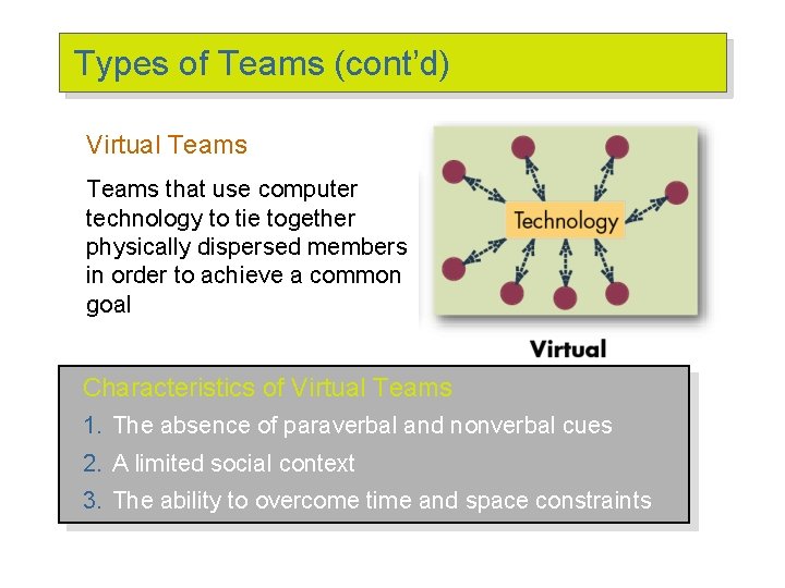 Types of Teams (cont’d) Virtual Teams that use computer technology to tie together physically