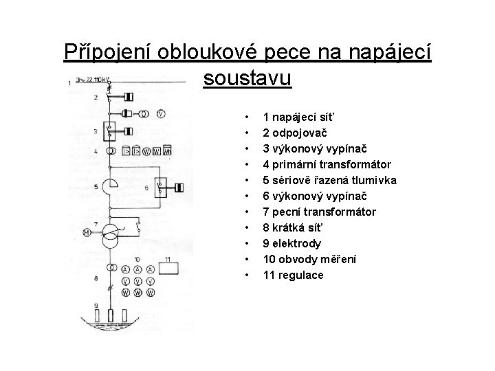 Přípojení obloukové pece na napájecí soustavu • • • 1 napájecí síť 2 odpojovač