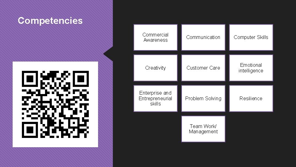 Competencies Commercial Awareness Communication Computer Skills Creativity Customer Care Emotional intelligence Enterprise and Entrepreneurial