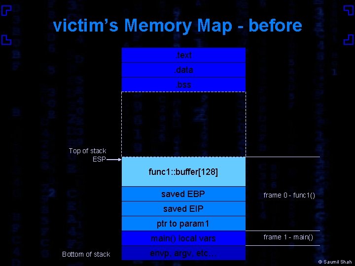 victim’s Memory Map - before. text. data. bss Top of stack ESP func 1: