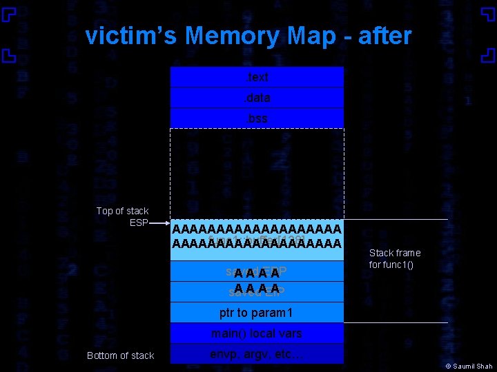 victim’s Memory Map - after. text. data. bss Top of stack ESP AAAAAAAAAA func