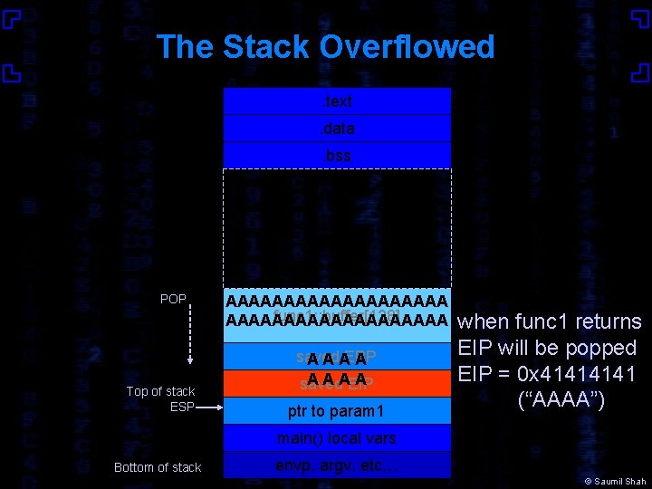 The Stack Overflowed. text. data. bss POP Top of stack ESP AAAAAAAAAA func 1: