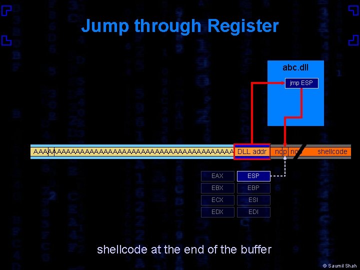 Jump through Register abc. dll jmp ESP AAAAAAAAAAAAAAAAAAAAAA DLL addr EIP EAX ESP EBX