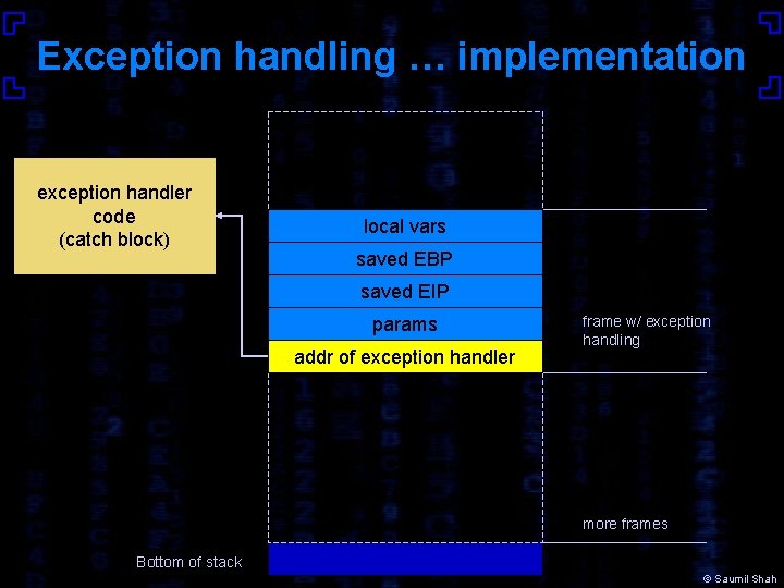 Exception handling … implementation exception handler code (catch block) local vars saved EBP saved