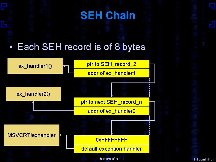 SEH Chain • Each SEH record is of 8 bytes ex_handler 1() ptr to
