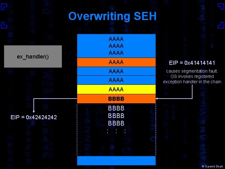Overwriting SEH ex_handler() AAAA EIP = 0 x 4141 AAAA causes segmentation fault. OS