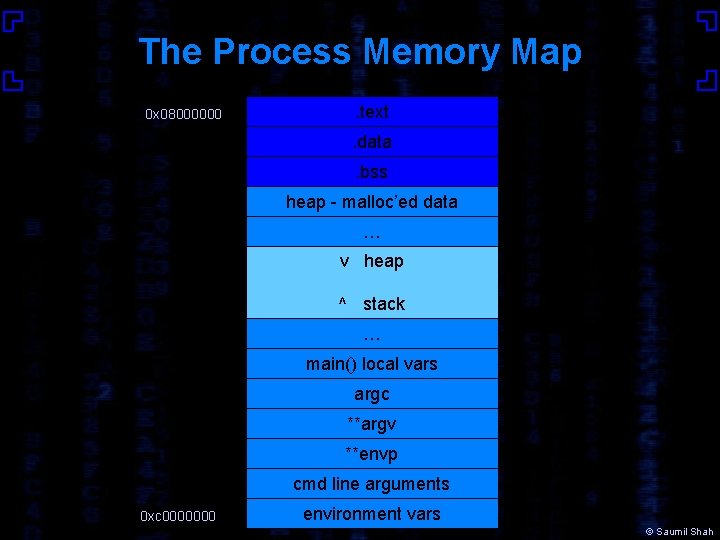 The Process Memory Map 0 x 08000000 . text. data. bss heap - malloc’ed