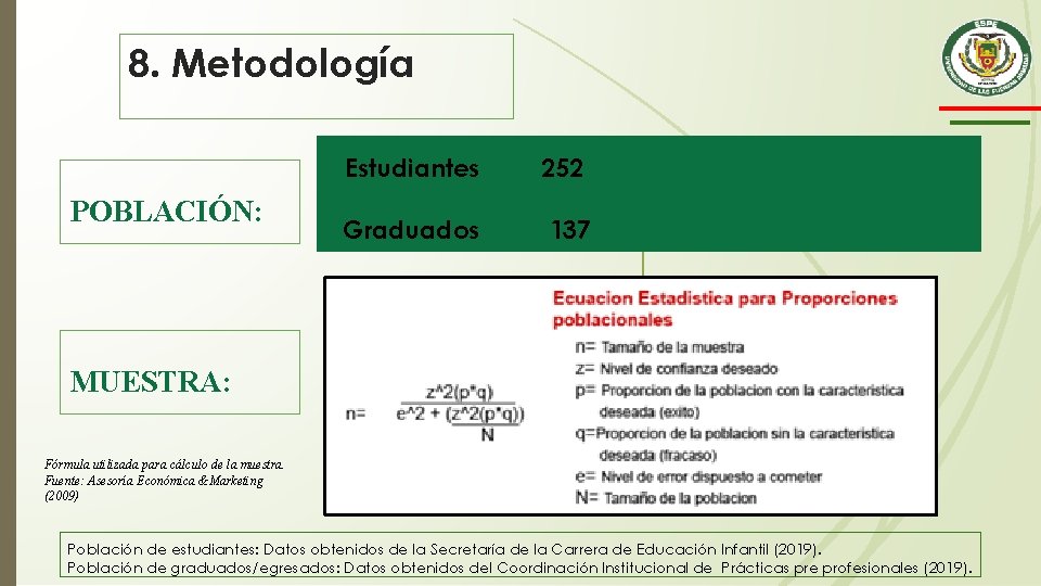 8. Metodología POBLACIÓN: Estudiantes 252 Graduados 137 MUESTRA: Fórmula utilizada para cálculo de la