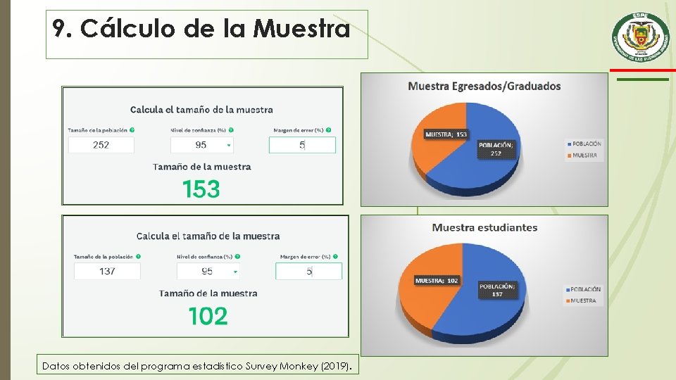 9. Cálculo de la Muestra Datos obtenidos del programa estadístico Survey Monkey (2019). 