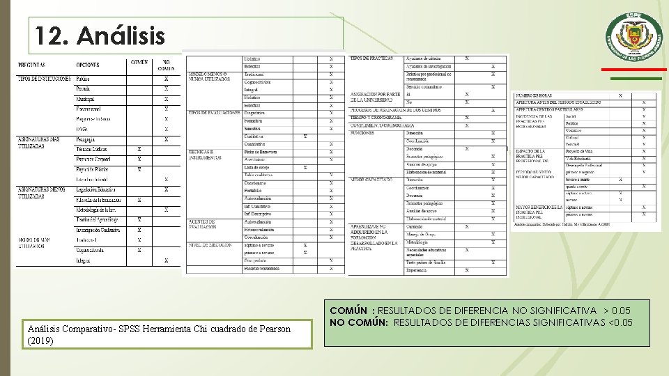 12. Análisis Comparativo- SPSS Herramienta Chi cuadrado de Pearson (2019) COMÚN : RESULTADOS DE