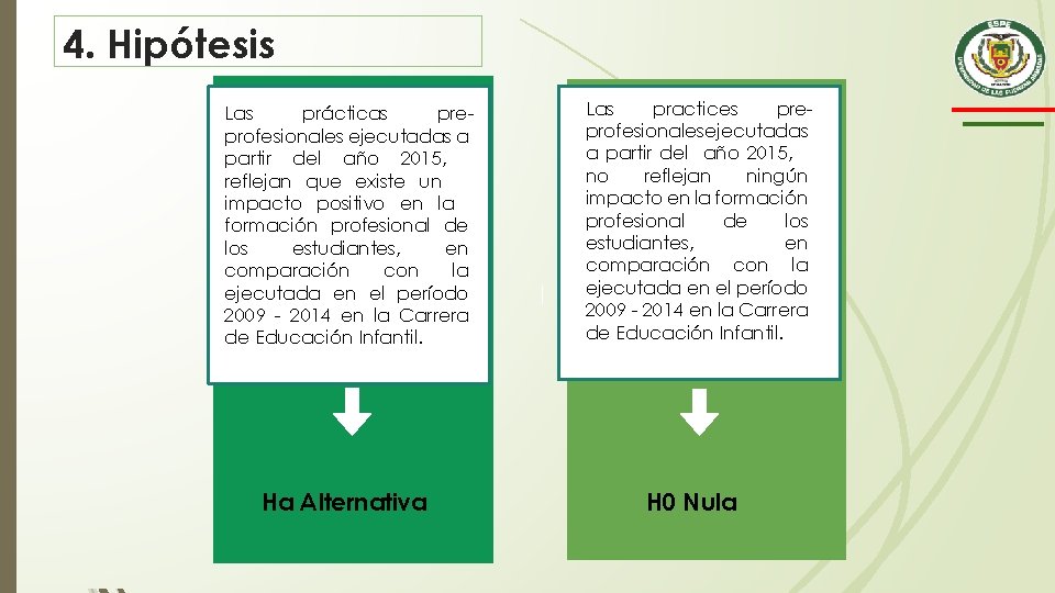 4. Hipótesis Las prácticas preprofesionales ejecutadas a partir del año 2015, reflejan que existe