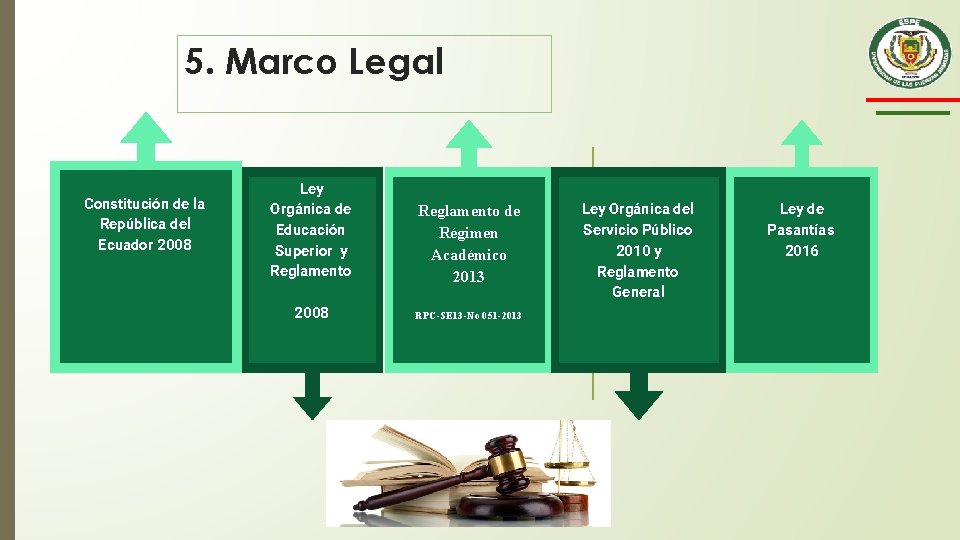 5. Marco Legal Constitución de la República del Ecuador 2008 Ley Orgánica de Educación