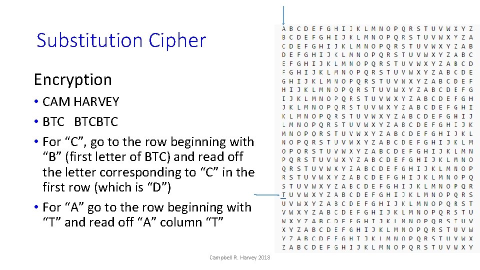 Substitution Cipher Encryption • CAM HARVEY • BTCBTC • For “C”, go to the