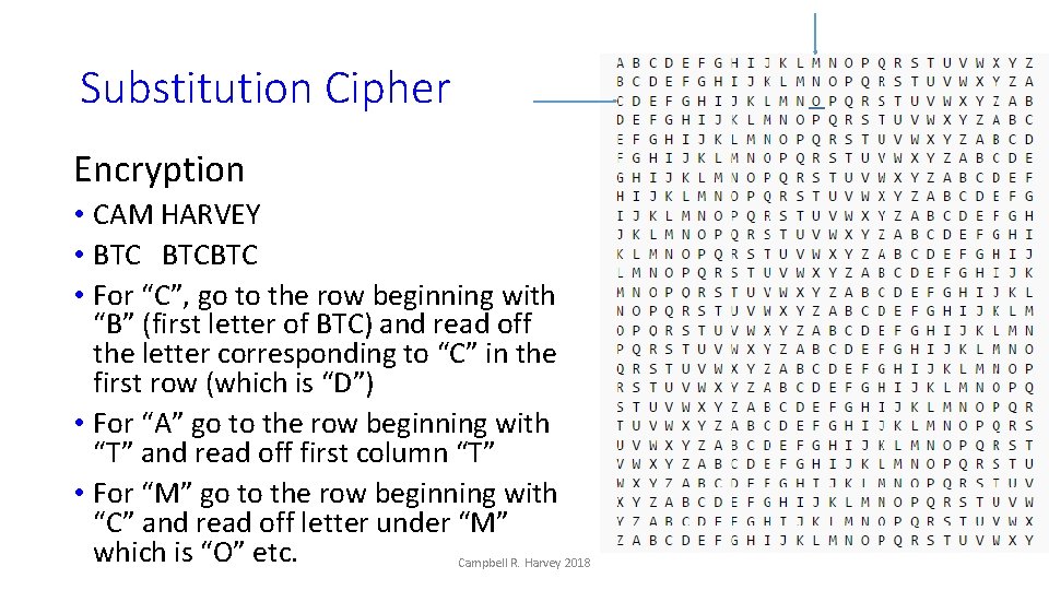 Substitution Cipher Encryption • CAM HARVEY • BTCBTC • For “C”, go to the