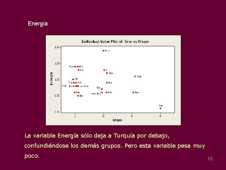 Energía La variable Energía sólo deja a Turquía por debajo, confundiéndose los demás grupos.