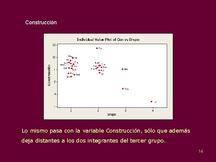 Construcción Lo mismo pasa con la variable Construcción, sólo que además deja distantes a