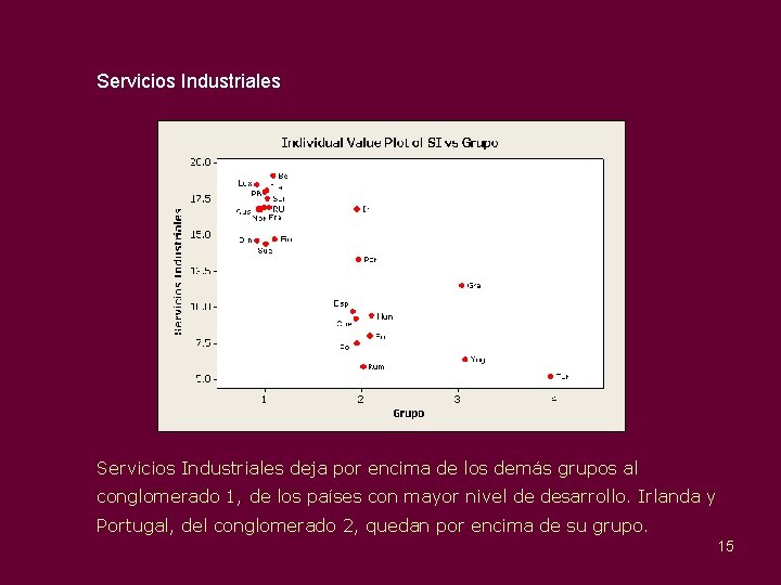 Servicios Industriales deja por encima de los demás grupos al conglomerado 1, de los