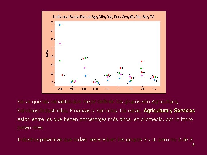 Se ve que las variables que mejor definen los grupos son Agricultura, Servicios Industriales,