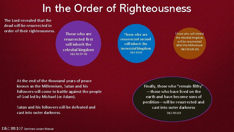 In the Order of Righteousness The Lord revealed that the dead will be resurrected