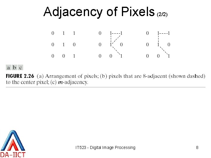 Adjacency of Pixels (2/2) IT 523 - Digital Image Processing 8 