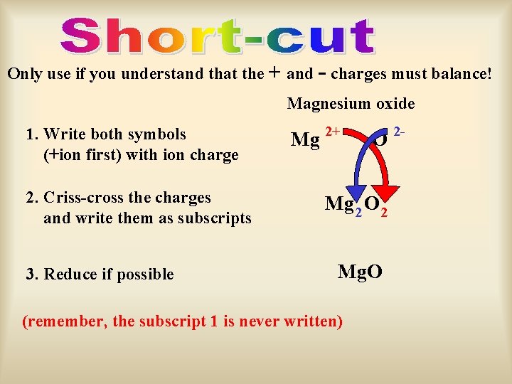 Only use if you understand that the + and - charges must balance! Magnesium