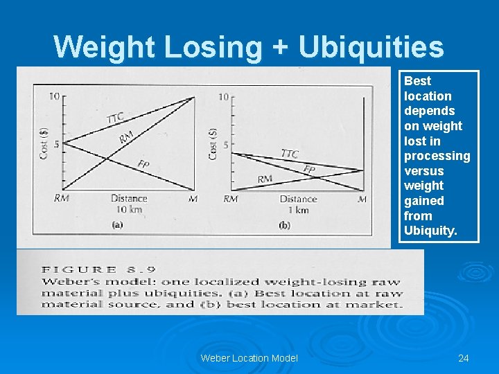 Weight Losing + Ubiquities Best location depends on weight lost in processing versus weight
