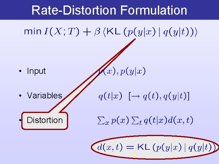 Rate-Distortion Formulation • Input • Variables • Distortion 