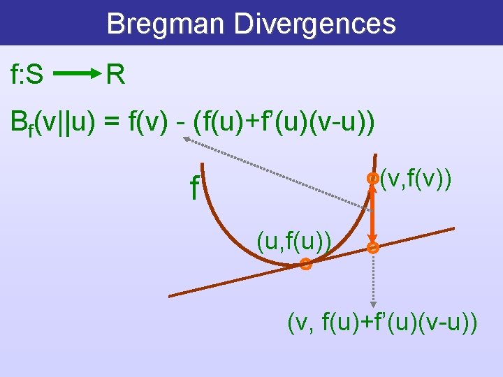 Bregman Divergences f: S R Bf(v||u) = f(v) - (f(u)+f’(u)(v-u)) (v, f(v)) f (u,