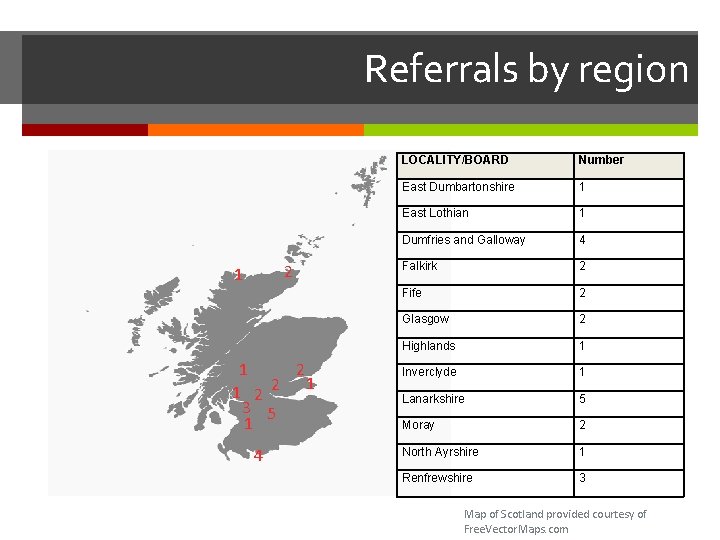 Referrals by region 2 1 1 2 2 1 3 5 1 4 LOCALITY/BOARD