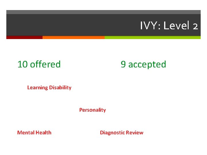 IVY: Level 2 10 offered 9 accepted Learning Disability Personality Mental Health Diagnostic Review