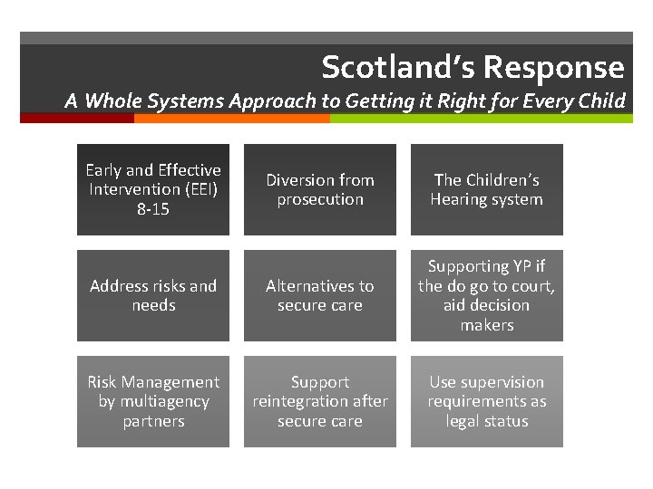 Scotland’s Response A Whole Systems Approach to Getting it Right for Every Child Early