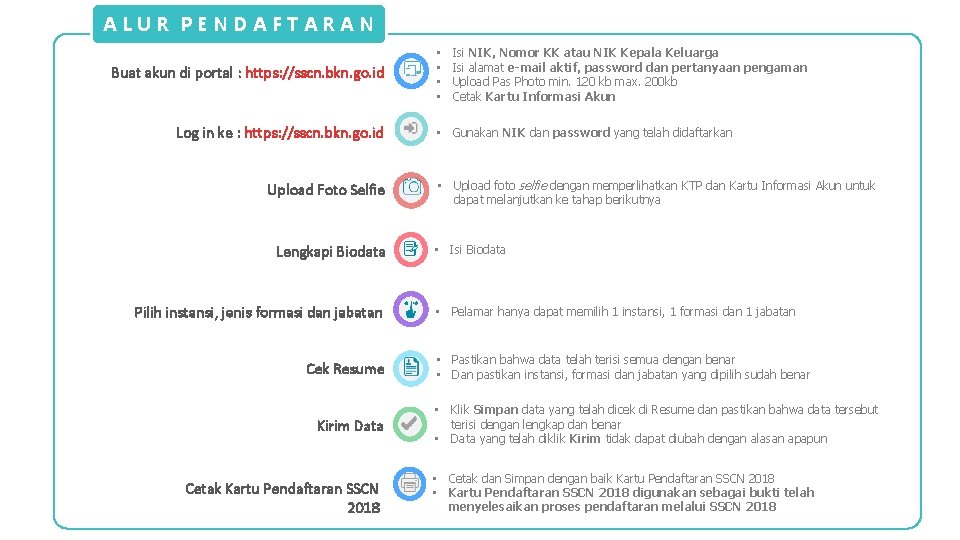 ALUR PENDAFTARAN Buat akun di portal : https: //sscn. bkn. go. id Log in