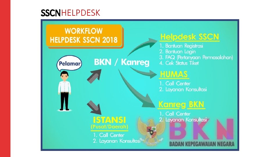 SSCNHELPDESK SSCN 