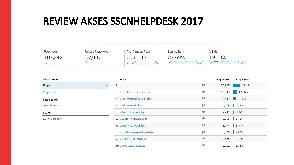 REVIEW AKSES SSCNHELPDESK 2017 