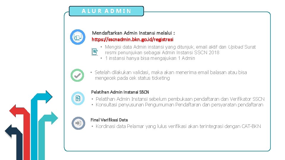 ALUR ADMIN Mendaftarkan Admin Instansi melalui : https: //sscnadmin. bkn. go. id/registrasi • Mengisi