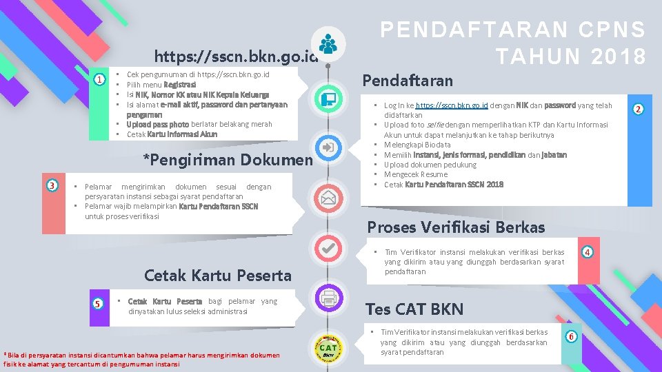 https: //sscn. bkn. go. id 1 Cek pengumuman di https: //sscn. bkn. go. id