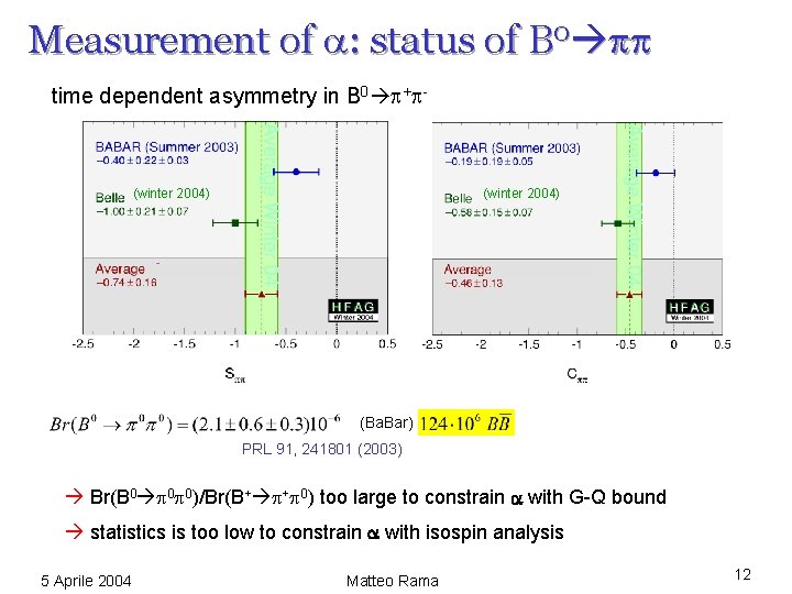 Measurement of a: status of B 0 time dependent asymmetry in B 0 +