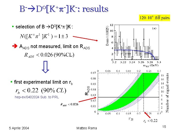 B- D 0[K+ -]K-: results • selection of B- D 0[K+ -]K-: AADS not