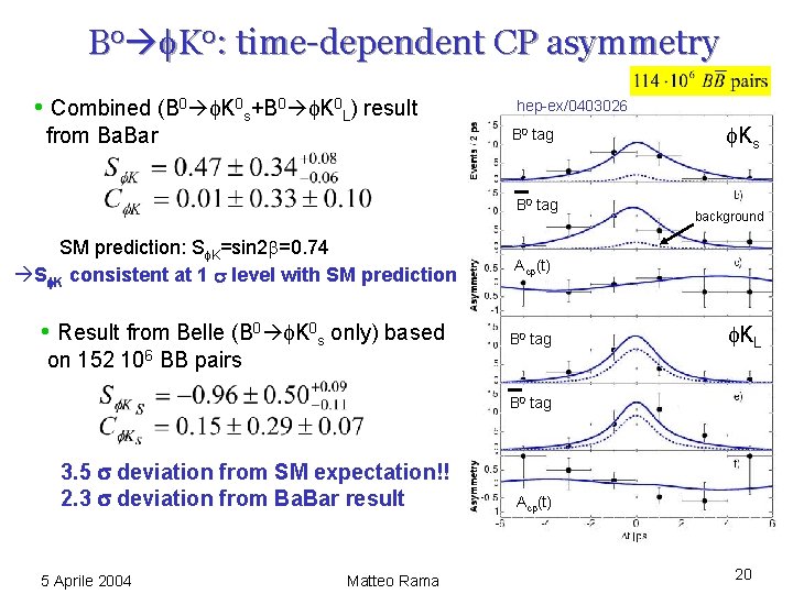 B 0 K 0: time-dependent CP asymmetry • Combined (B 0 K 0 s+B