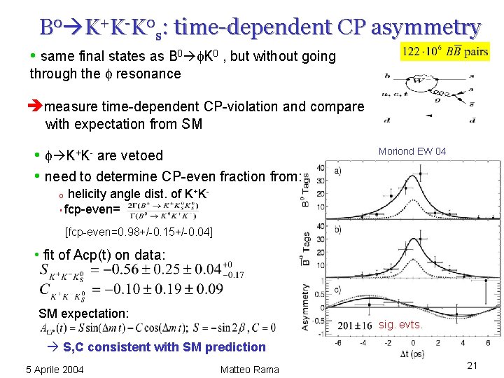 B 0 K+K-K 0 s: time-dependent CP asymmetry • same final states as B