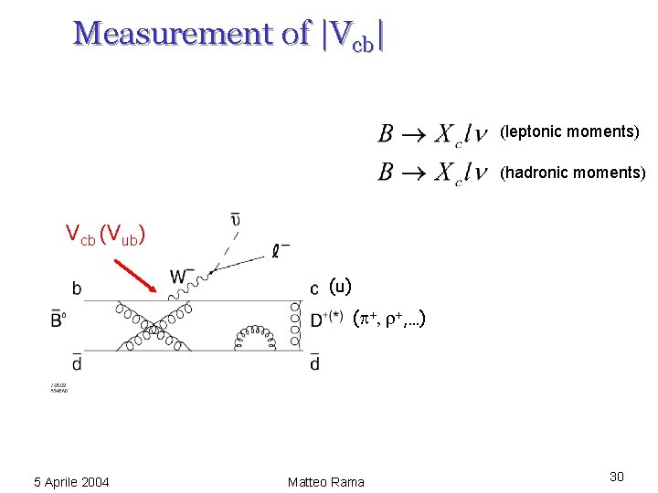 Measurement of |Vcb| (leptonic moments) (hadronic moments) Vcb (Vub) (u) ( , …) 5