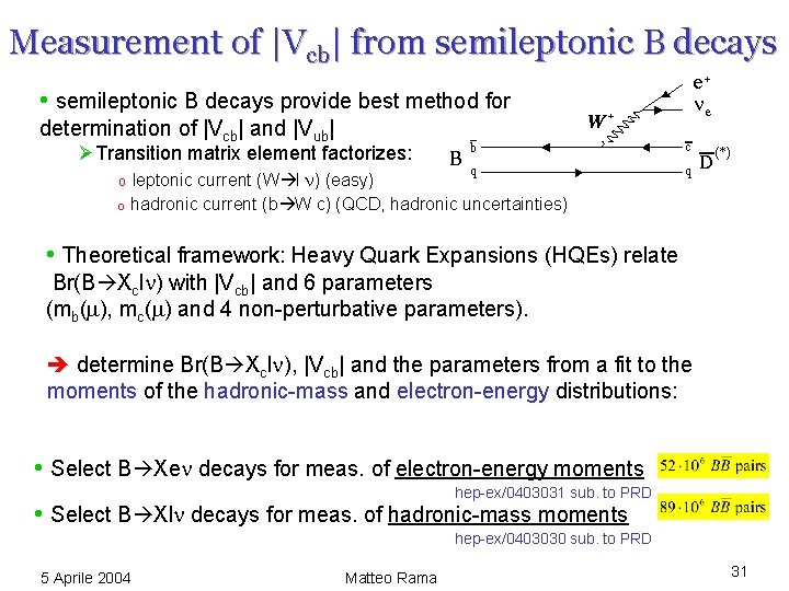 Measurement of |Vcb| from semileptonic B decays • semileptonic B decays provide best method