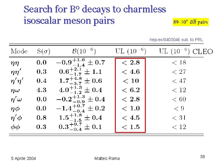 Search for B 0 decays to charmless isoscalar meson pairs hep-ex/0403046 sub. to PRL
