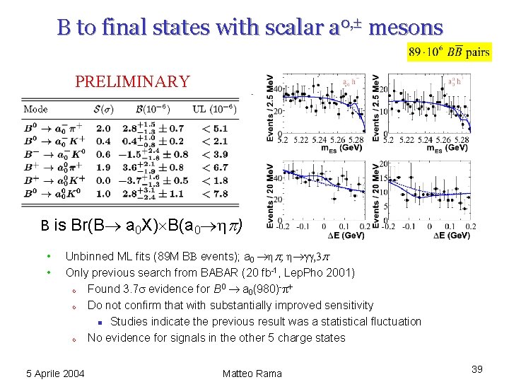 B to final states with scalar a 0, mesons PRELIMINARY B is Br(B a