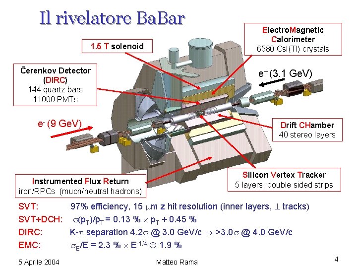 Il rivelatore Ba. Bar 1. 5 T solenoid Čerenkov Detector (DIRC) 144 quartz bars